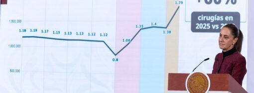 Reforma Electoral de Sheinbaum 2026: 10 puntos clave y plurinominales
