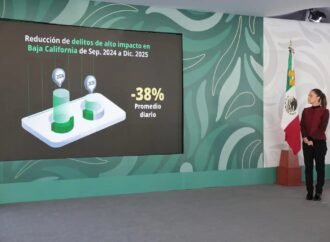 Seguridad en Baja California: Homicidios bajan 42% con Sheinbaum