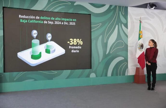 Seguridad en Baja California: Homicidios bajan 42% con Sheinbaum